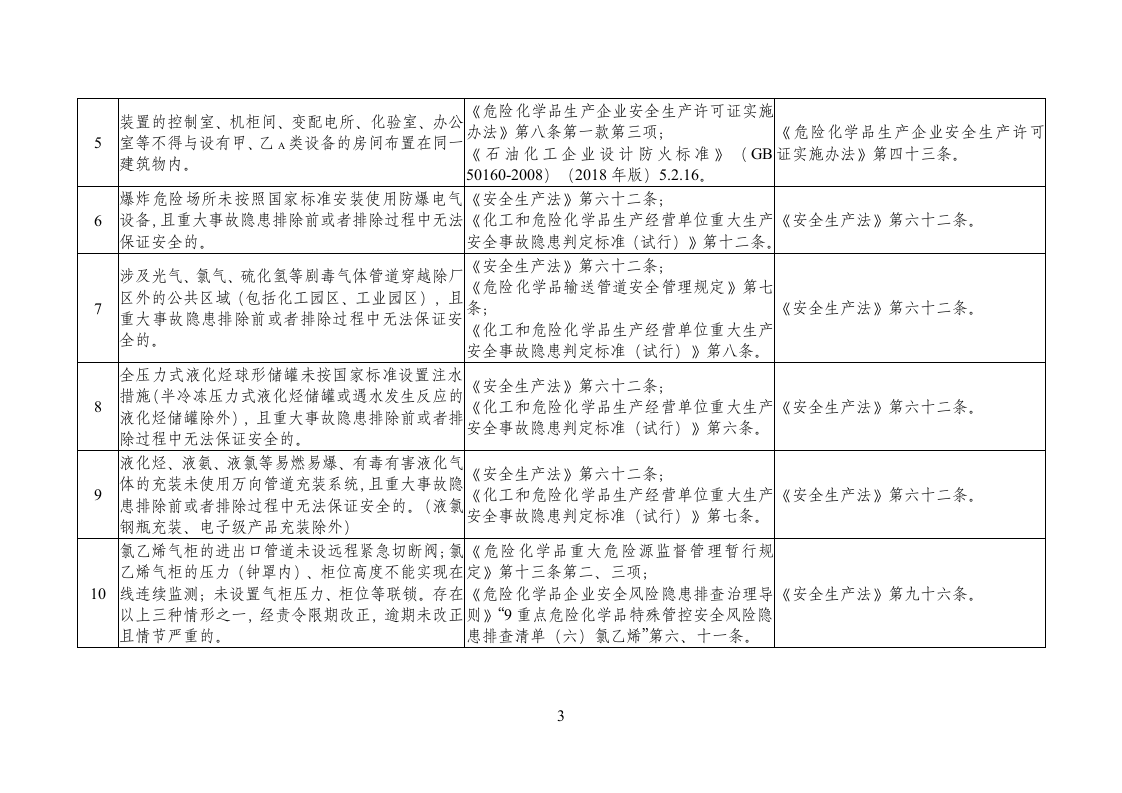 2020年11月《危险化学品企业安全分类整治目录（2020年）》.DOC 第3页