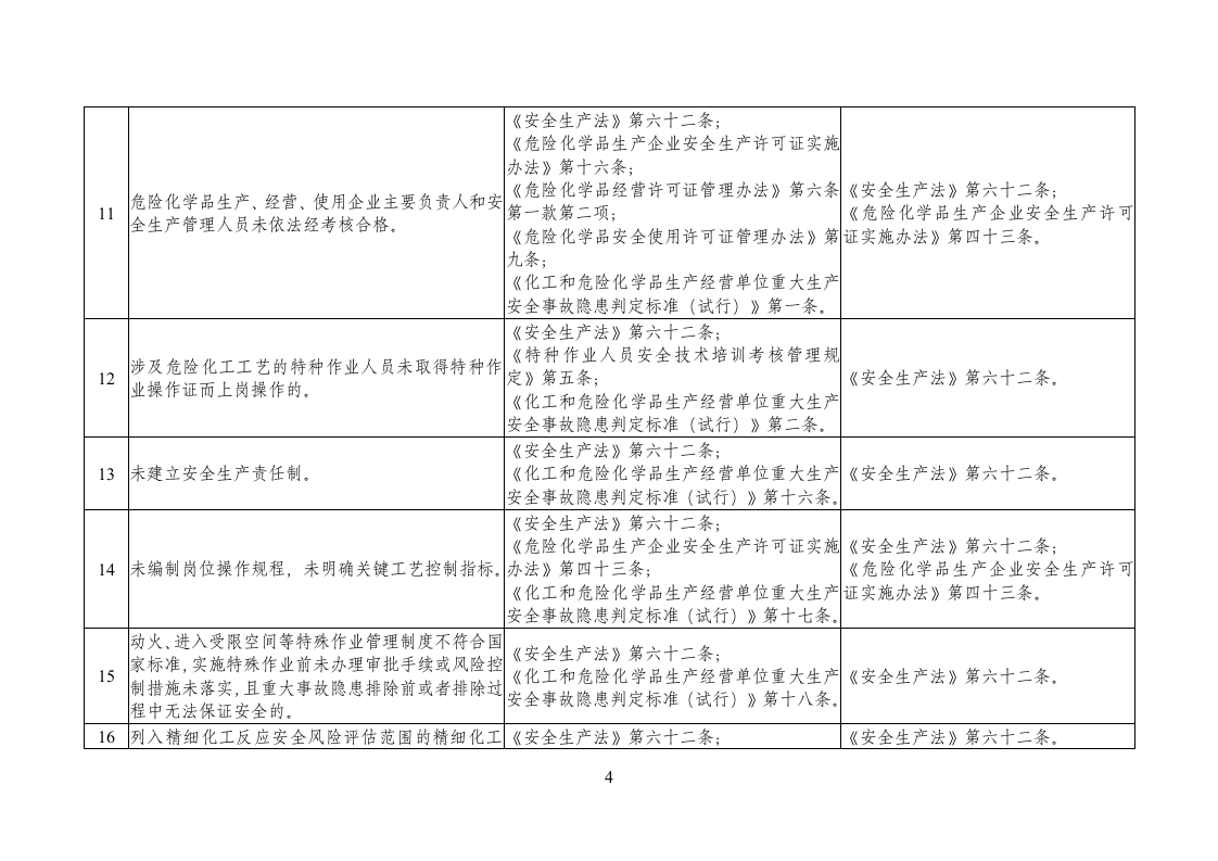 2020年11月《危险化学品企业安全分类整治目录（2020年）》.DOC 第4页