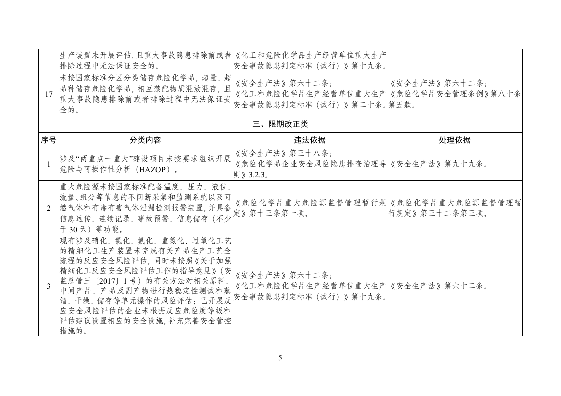 2020年11月《危险化学品企业安全分类整治目录（2020年）》.DOC 第5页