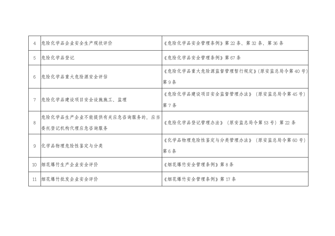 2020年12月发布《要求企业接受第三方服务事项清单》.DOCX 第2页