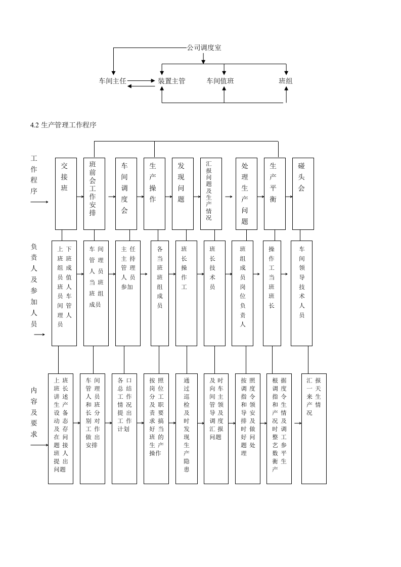 21-企业管理制度（适用于化工企业）.doc 第2页
