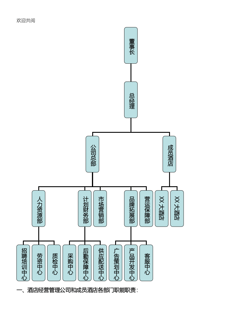 56-公司管理制度（适用于酒店公司）.doc 第3页