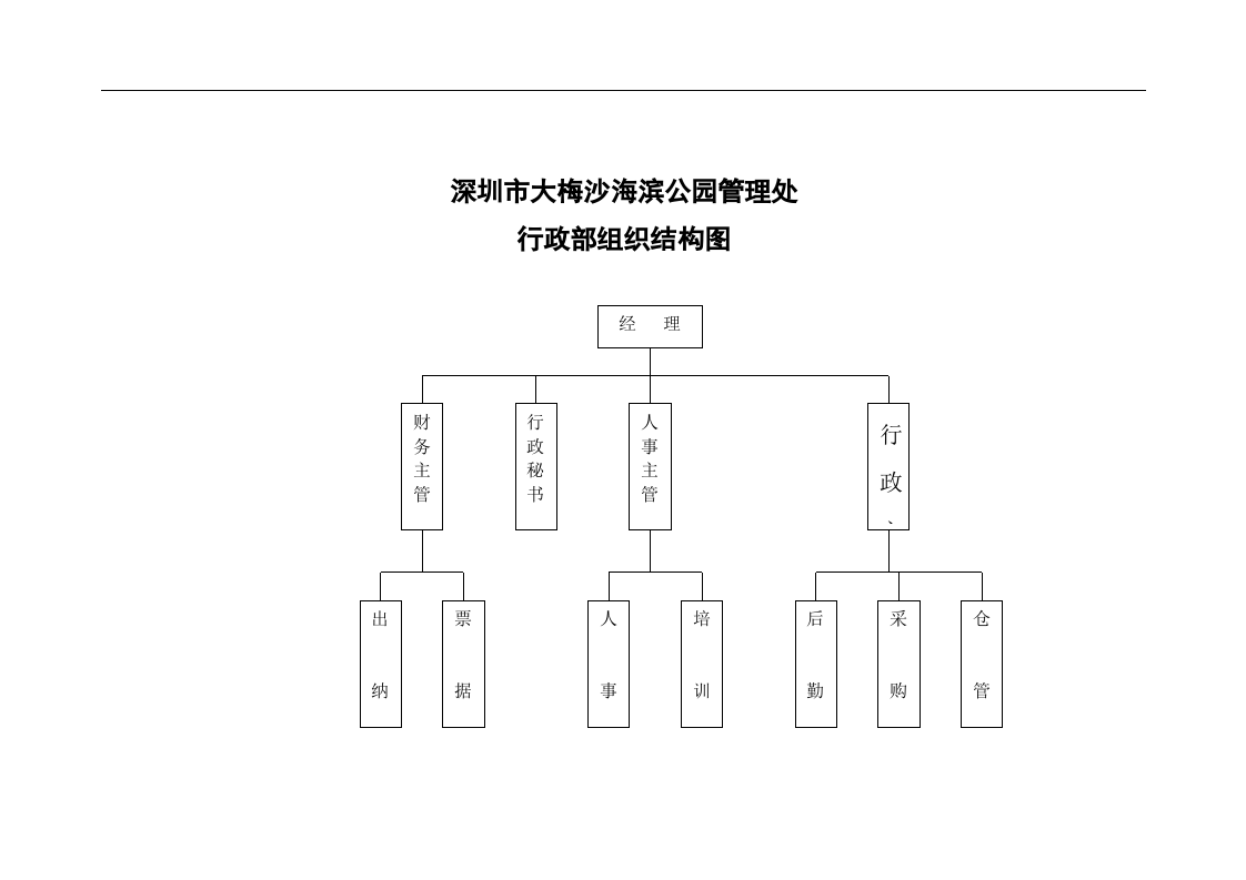 72-公司管理制度（适用于旅游发展公司）.doc 第2页