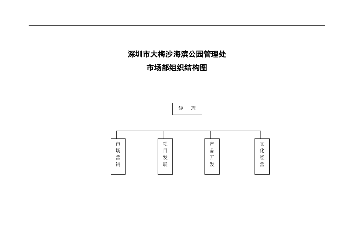 72-公司管理制度（适用于旅游发展公司）.doc 第3页