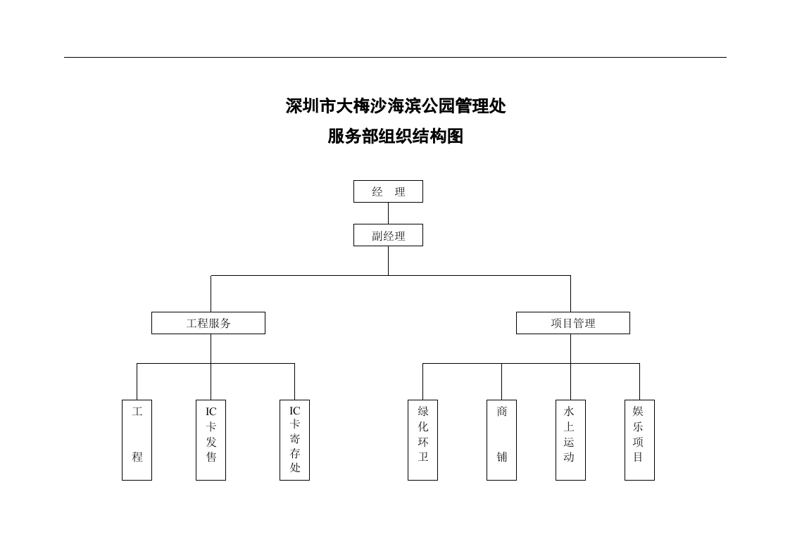 72-公司管理制度（适用于旅游发展公司）.doc 第4页