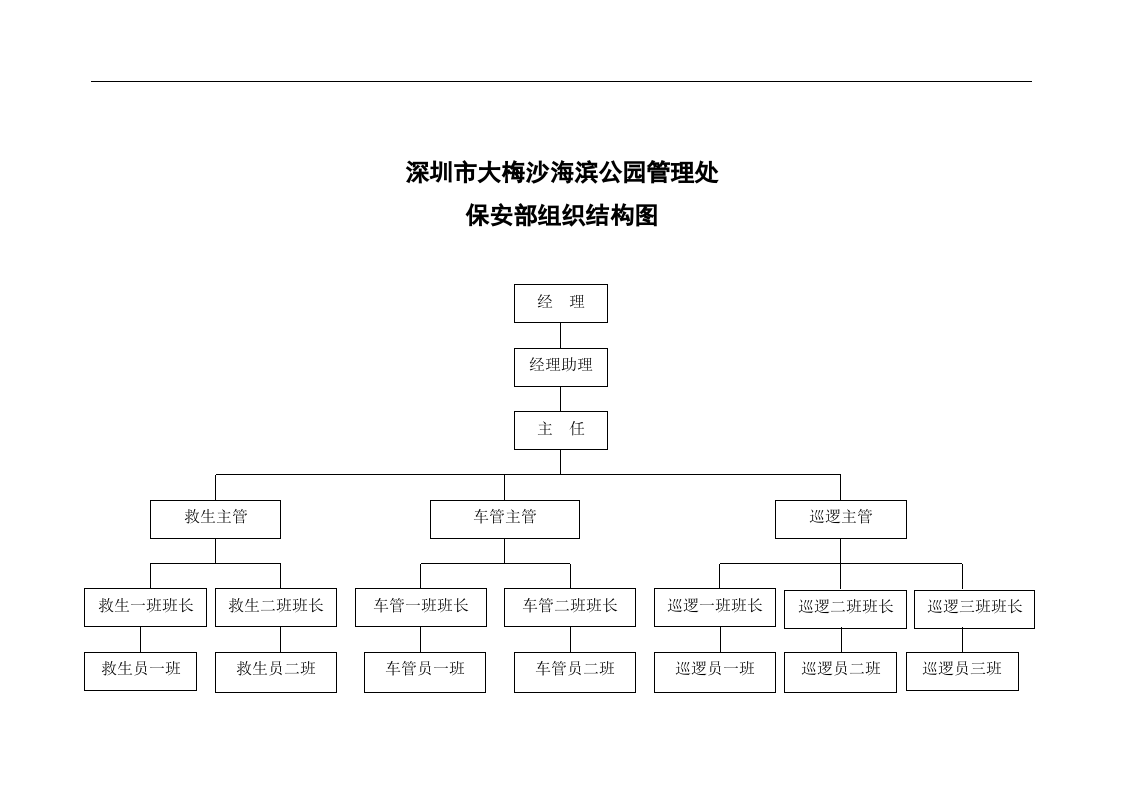 72-公司管理制度（适用于旅游发展公司）.doc 第5页