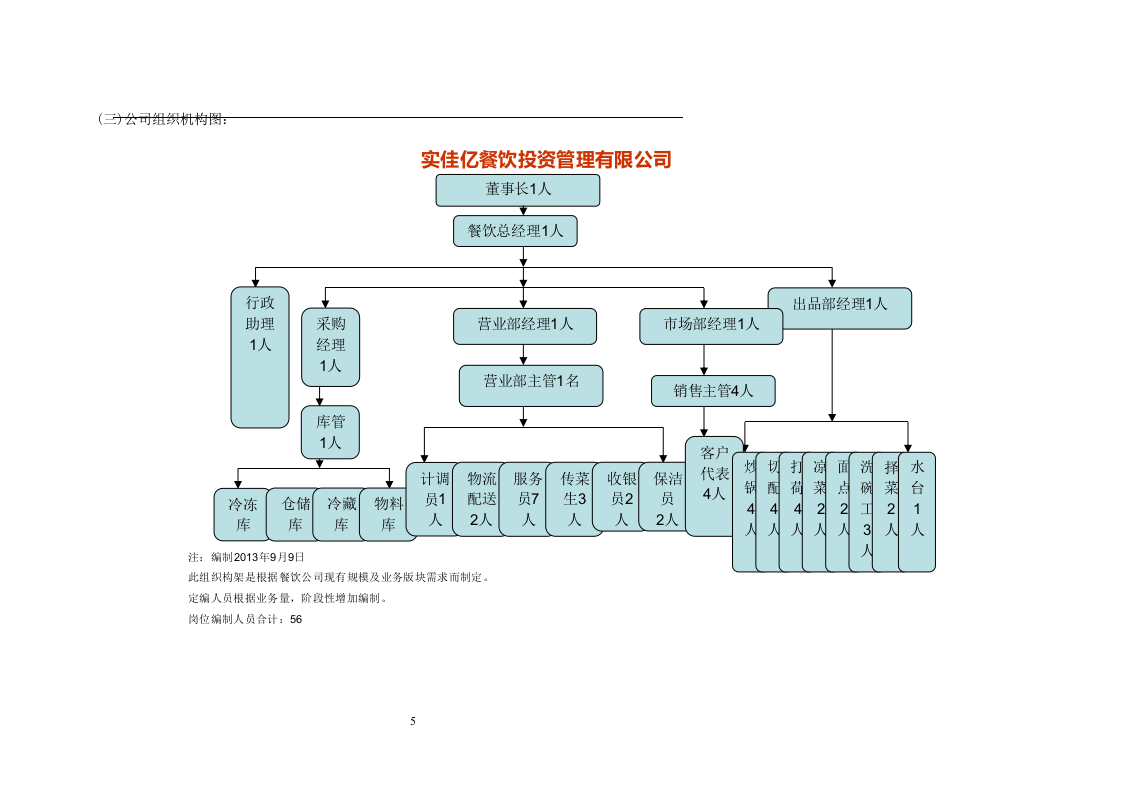 74-公司管理制度（适用于餐饮管理公司）.doc 第5页