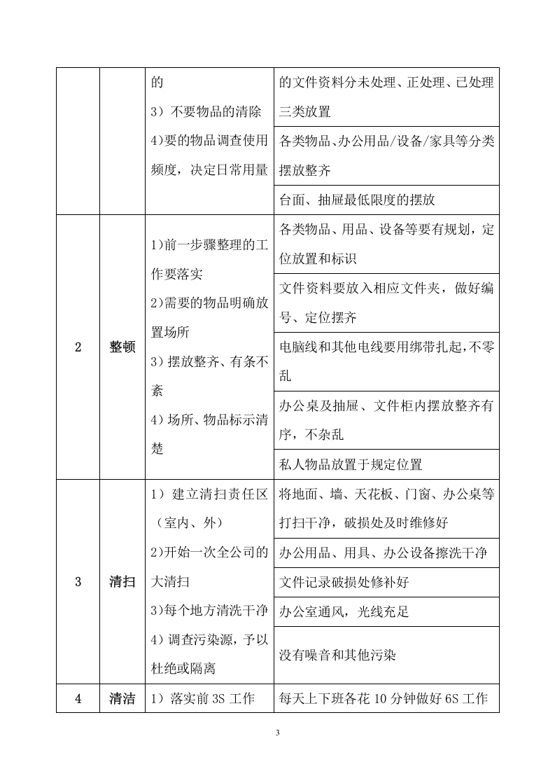 002办公室6S管理制度.docx 第3页