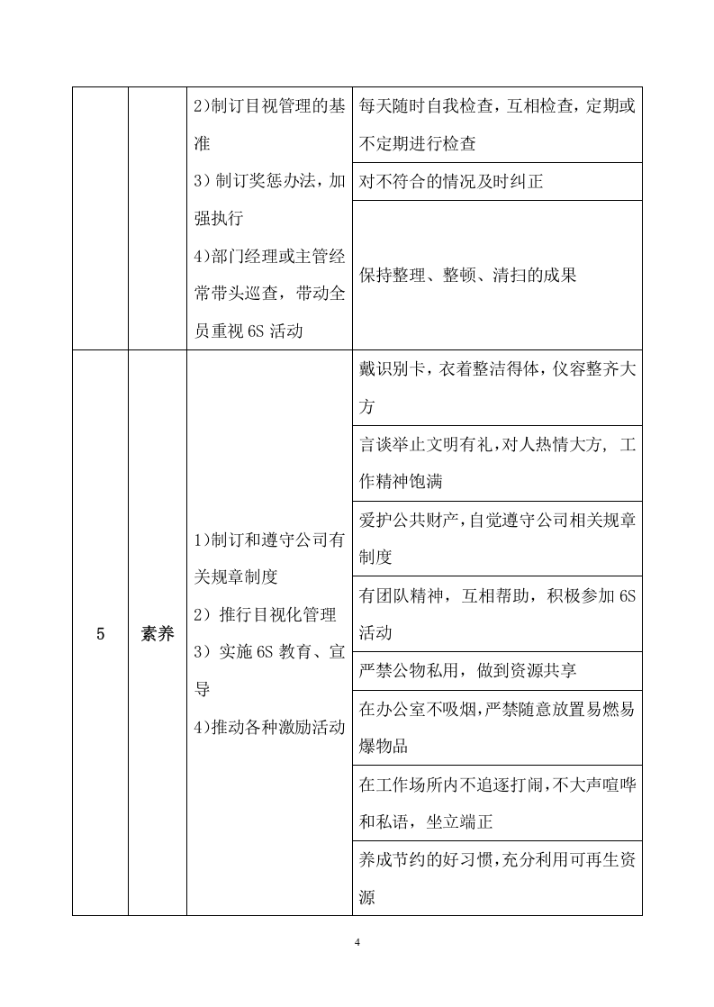 002办公室6S管理制度.docx 第4页