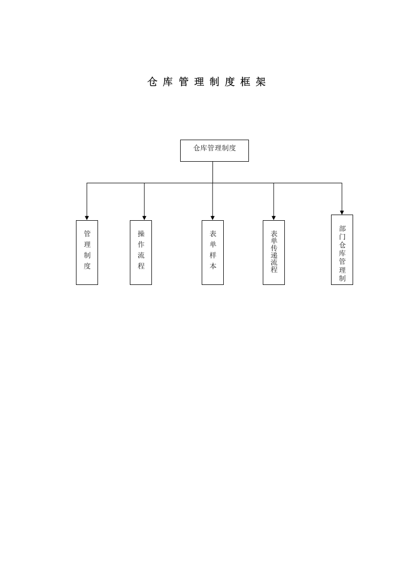 033公司仓库管理制度.docx 第4页