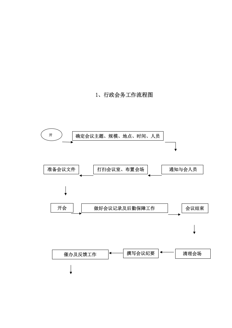 037公司各部门工作流程图.docx 第2页