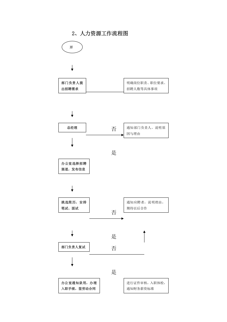 037公司各部门工作流程图.docx 第3页
