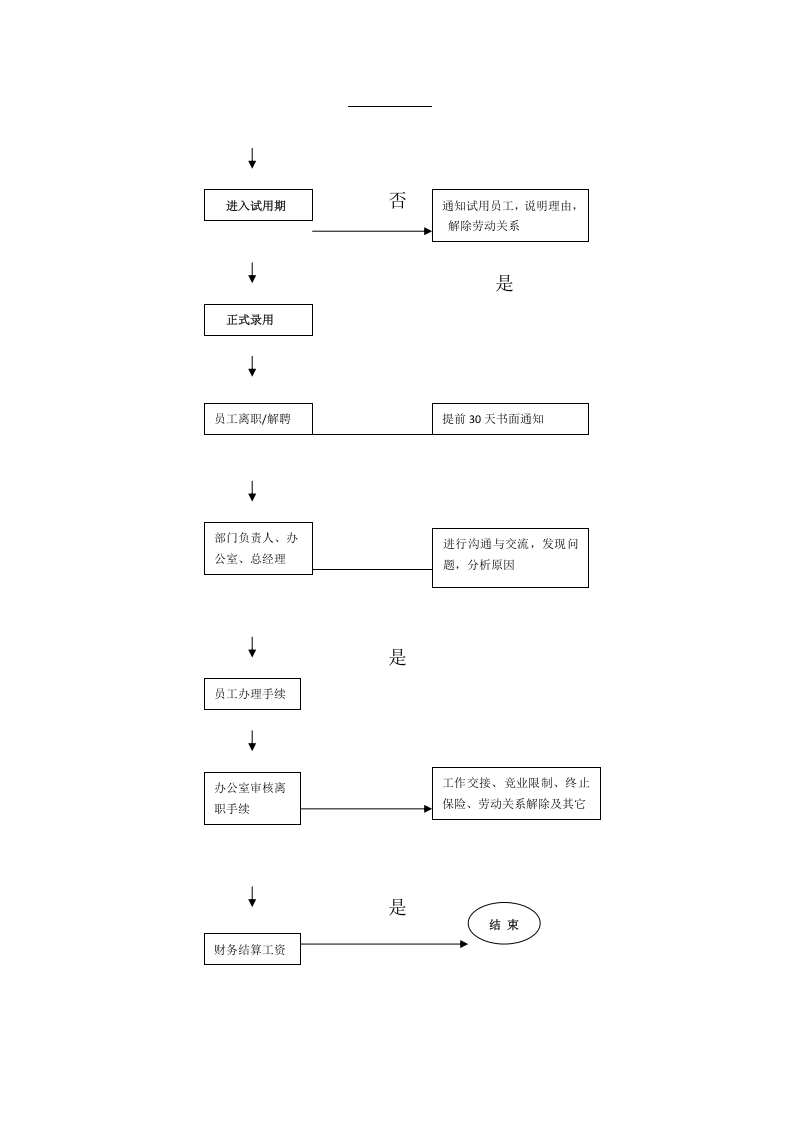 037公司各部门工作流程图.docx 第4页