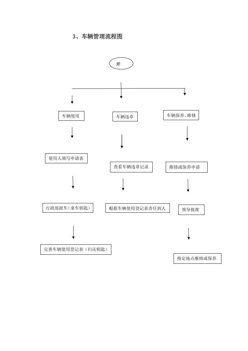 037公司各部门工作流程图.docx 第5页