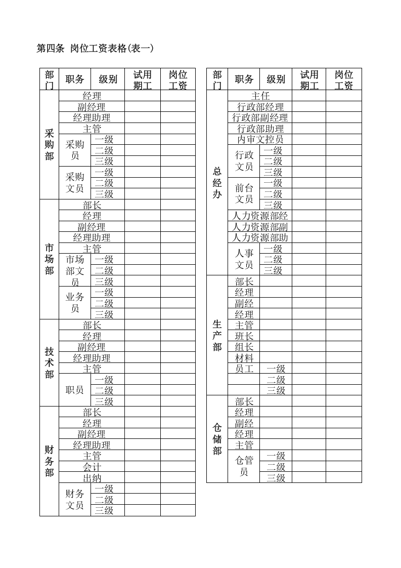 064公司薪资管理办法.docx 第3页
