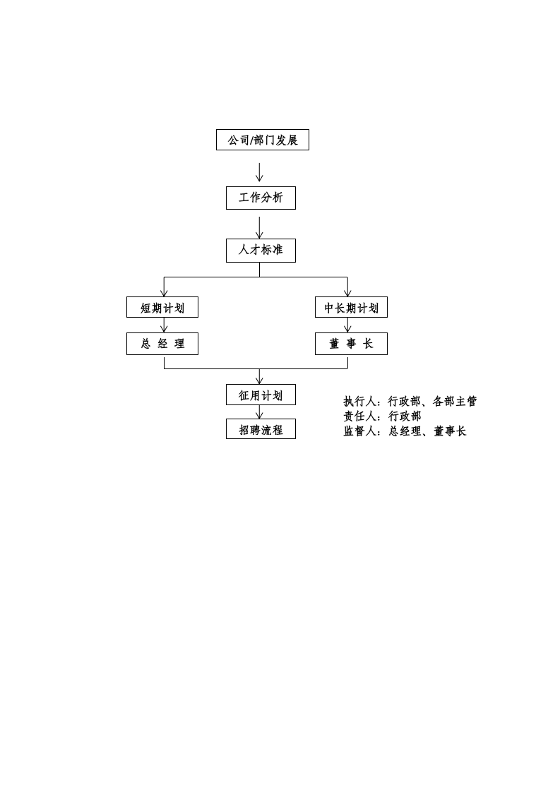 067公司行政管理制度.docx 第3页