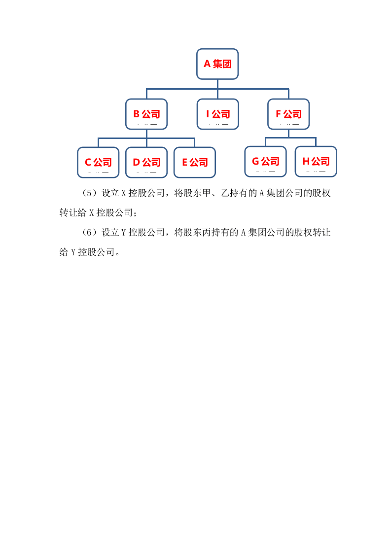 095家族企业的股权设计.docx 第4页
