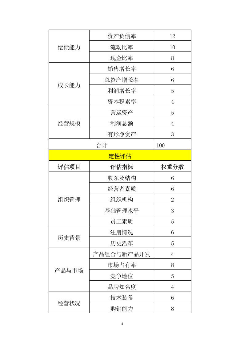 101客户信用管理制度.docx 第4页