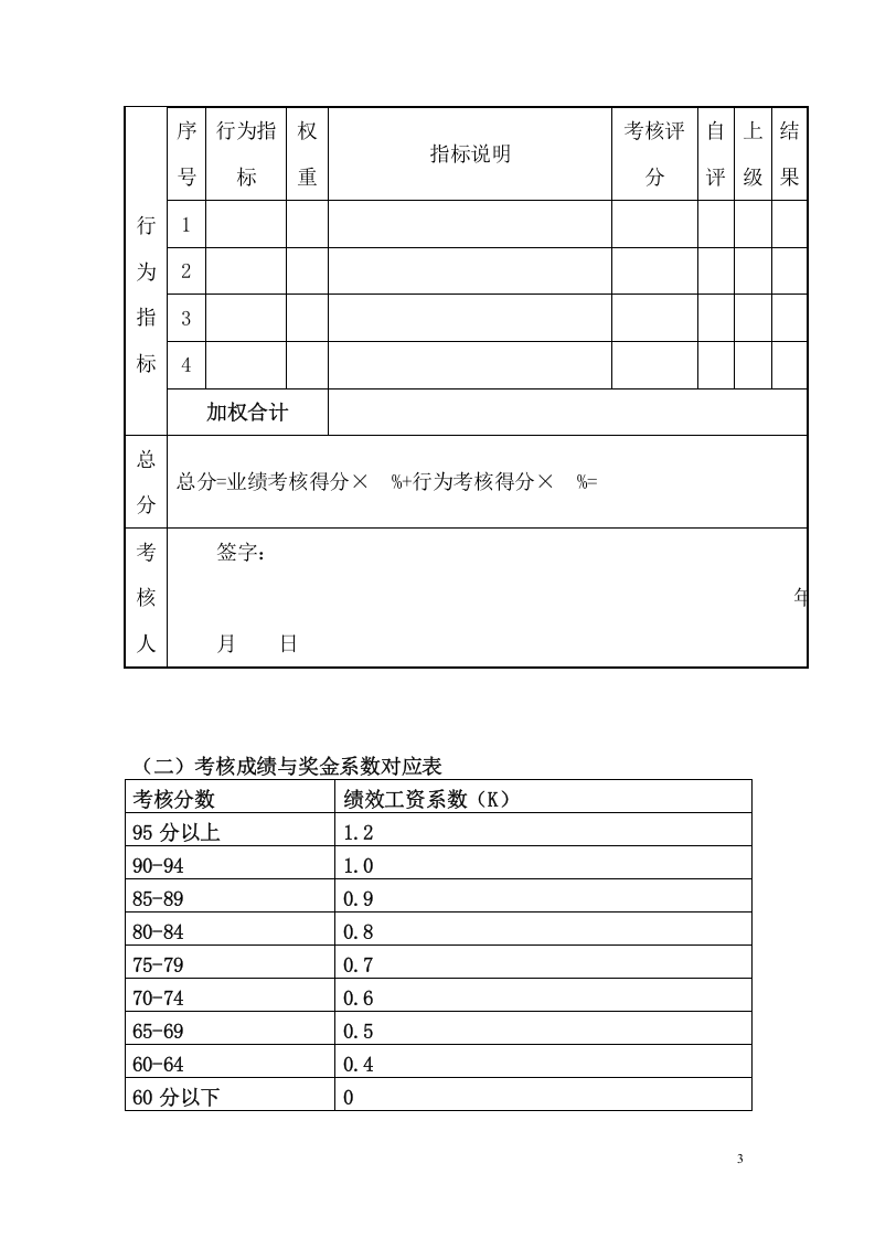 117目标责任书模板.doc 第3页