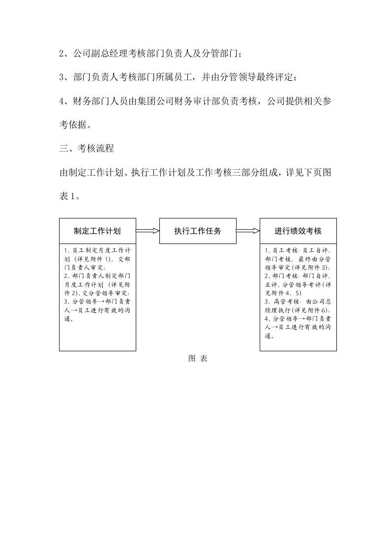 128全套公司绩效考核办法（附表格）.doc 第2页
