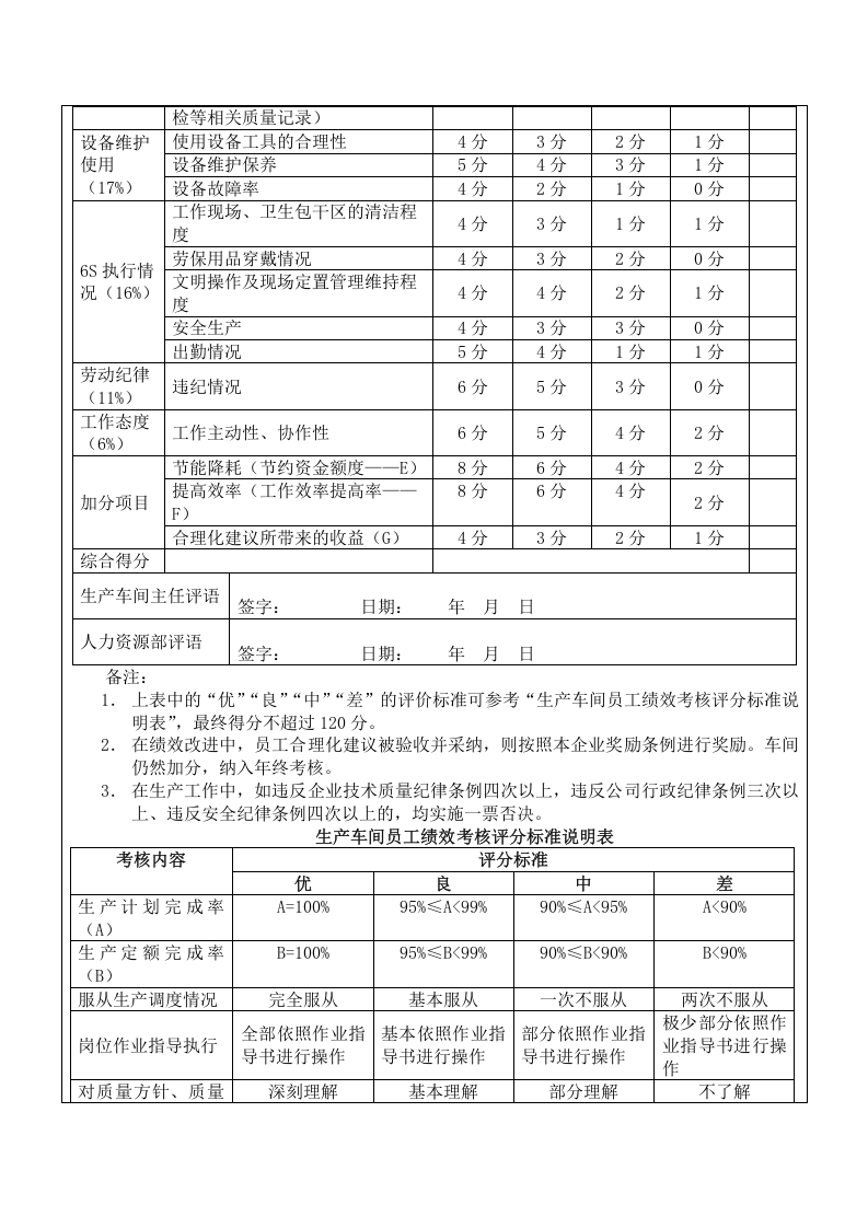 137生产车间工人绩效考核表.doc 第2页