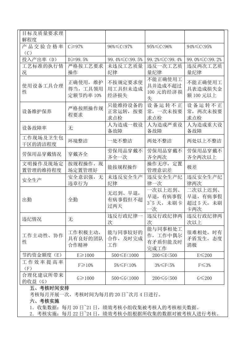 137生产车间工人绩效考核表.doc 第3页