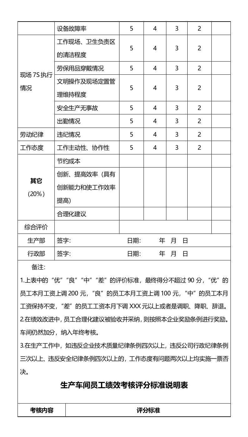 139生产车间员工绩效考核方案.docx 第3页