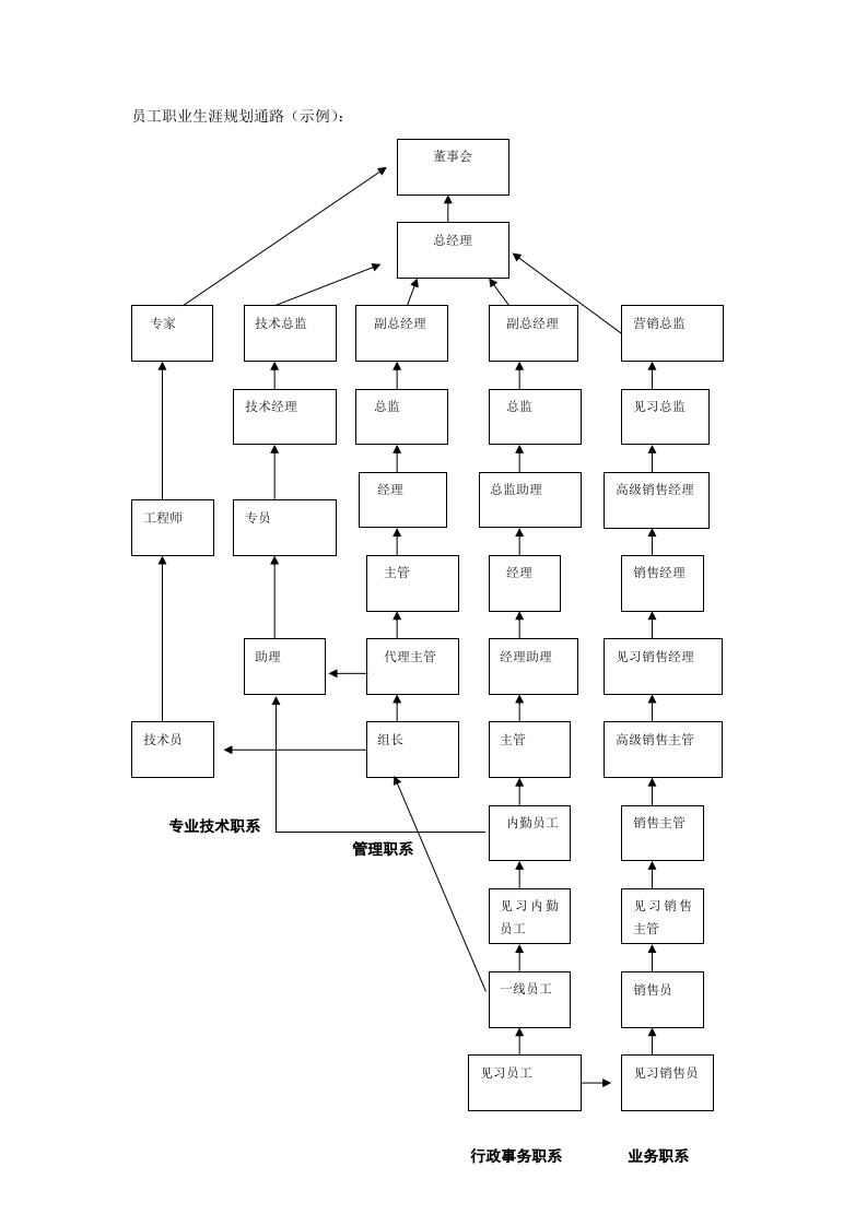 140生涯规划通道.doc 第2页