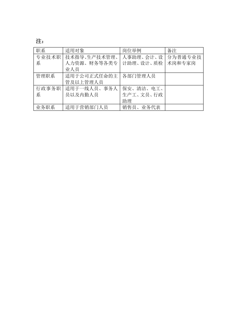 140生涯规划通道.doc 第3页