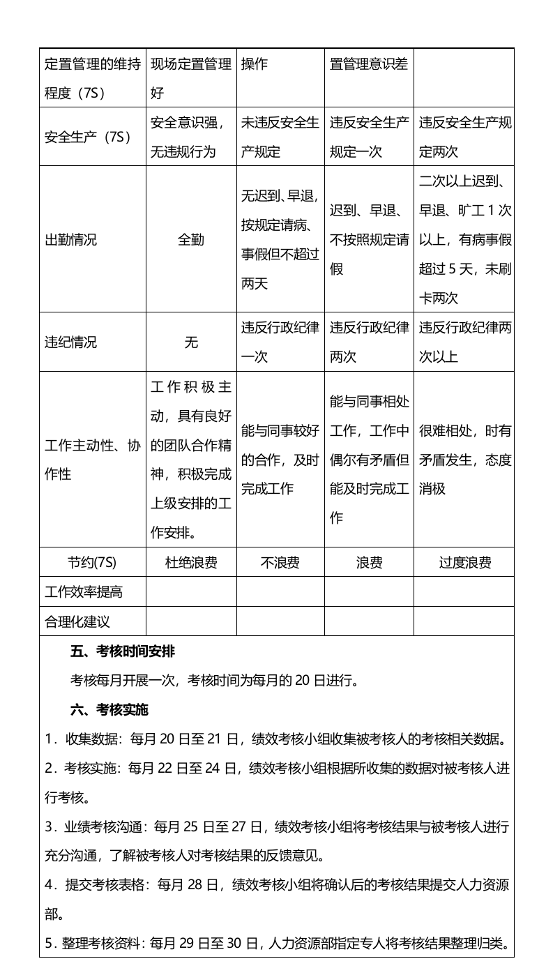 139生产车间员工绩效考核方案.docx 第5页