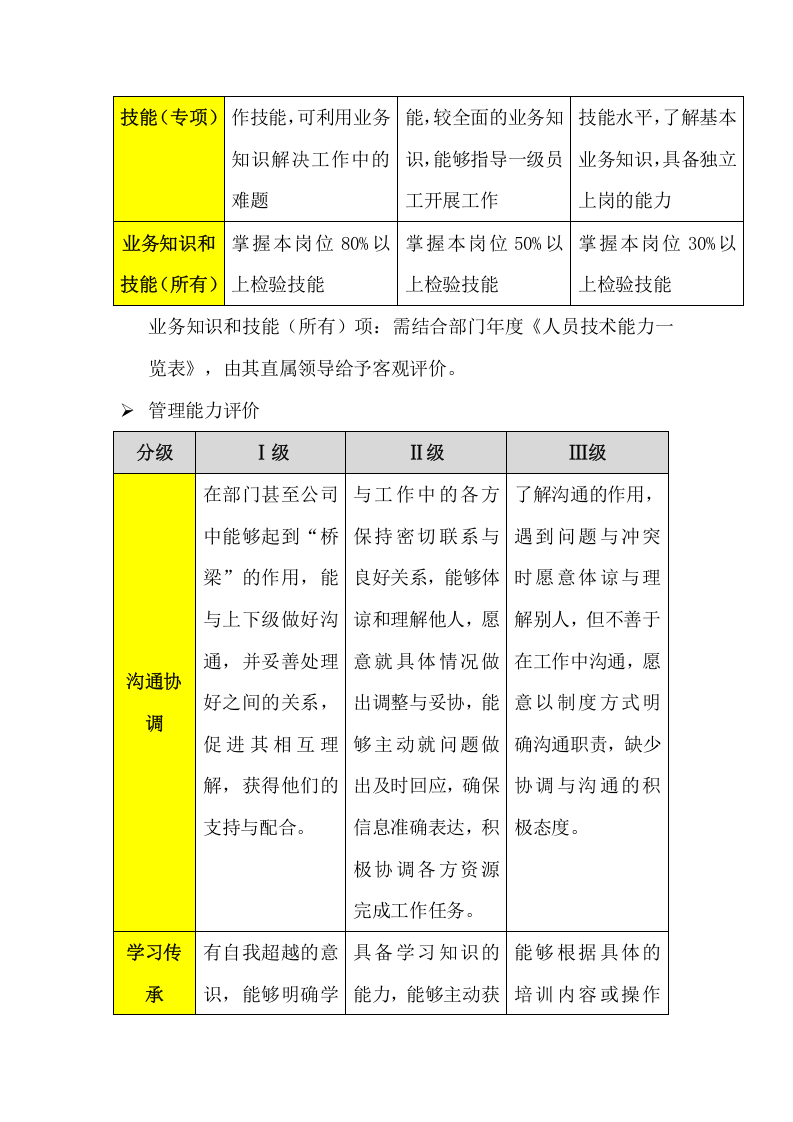 144团队建设方案.doc 第5页