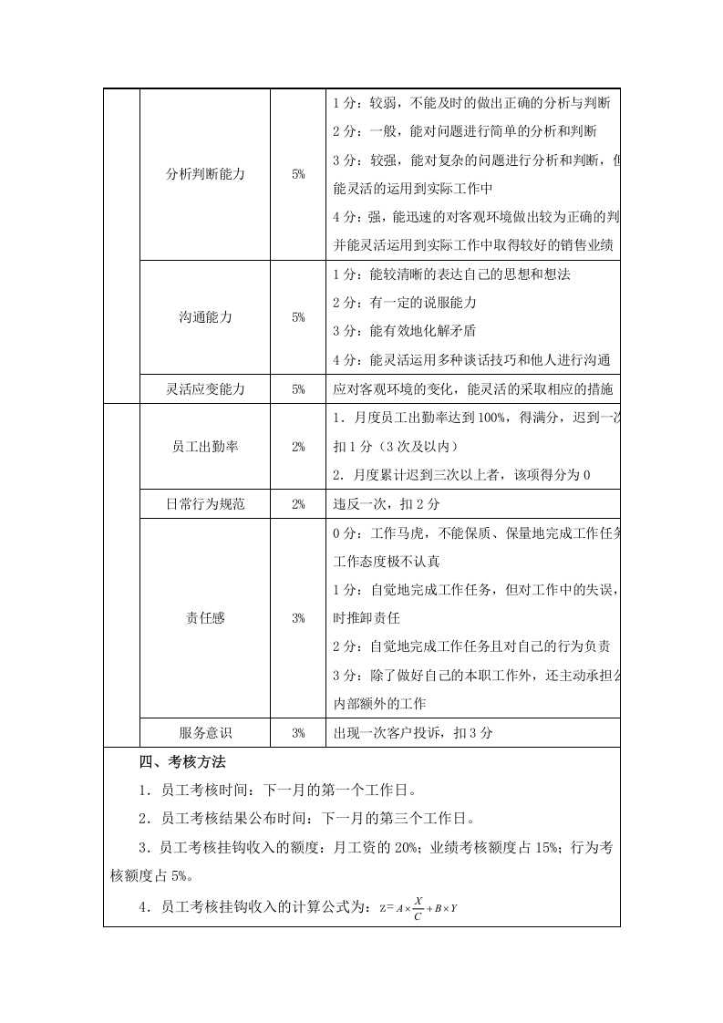 156销售人员绩效考核方案.docx 第3页