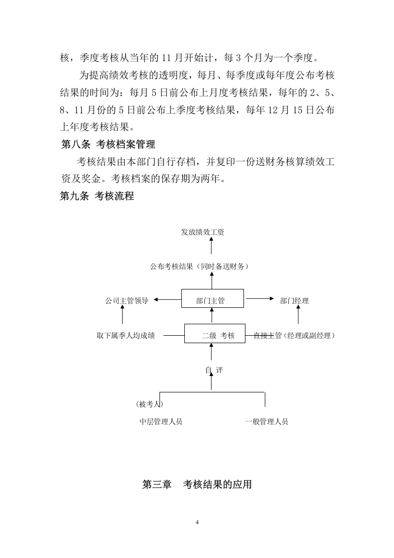 184员工绩效考核管理办法.doc 第4页