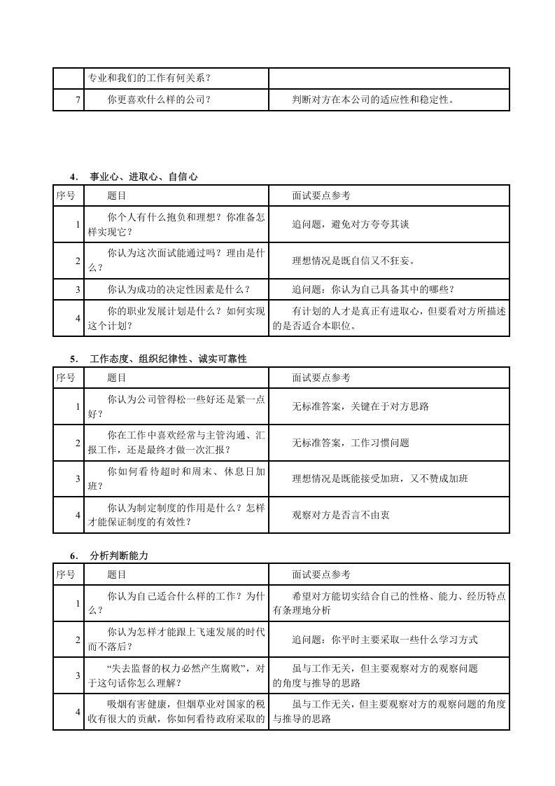 203HR面试问题汇总.docx 第2页