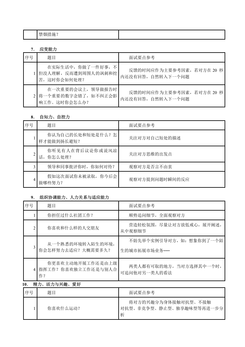 203HR面试问题汇总.docx 第3页