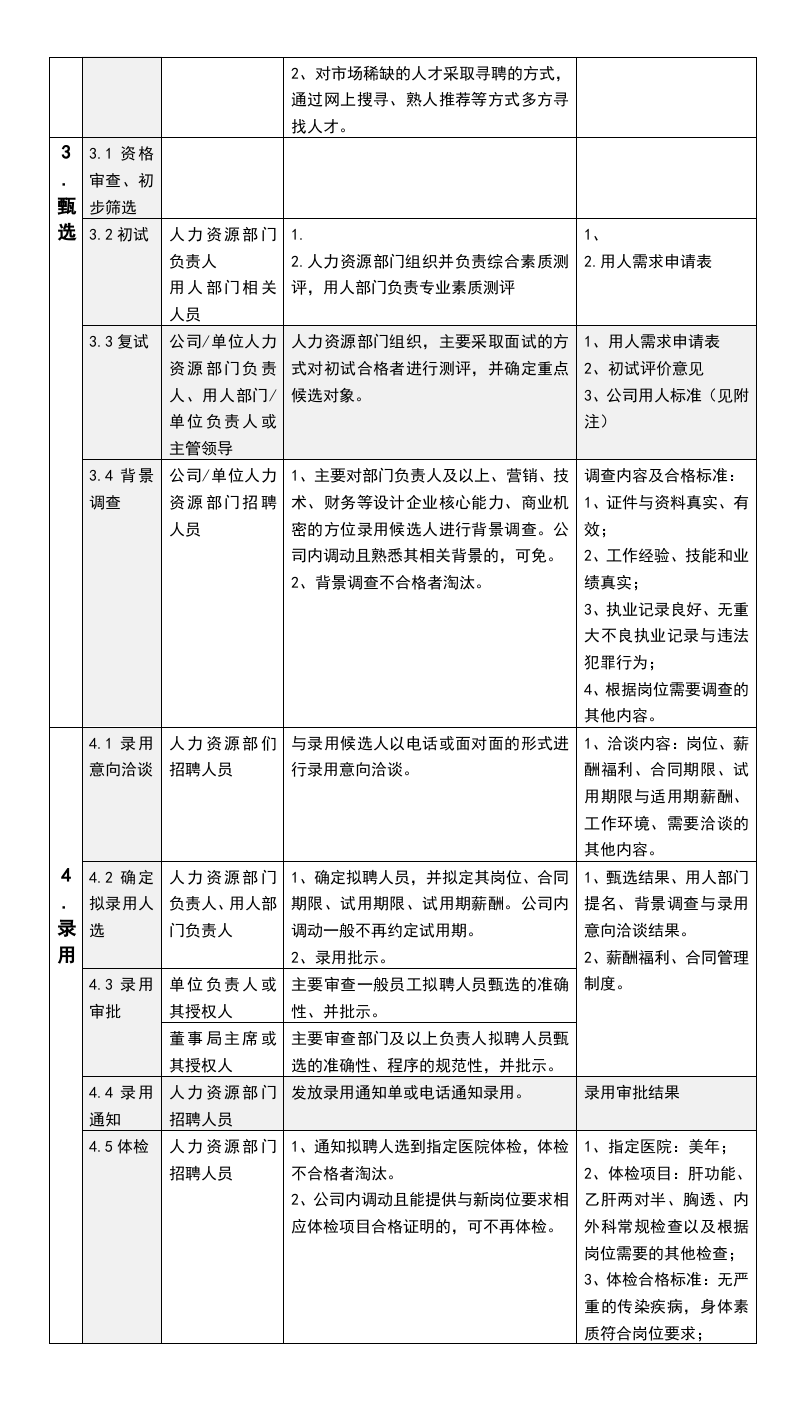 216招聘流程.docx 第2页