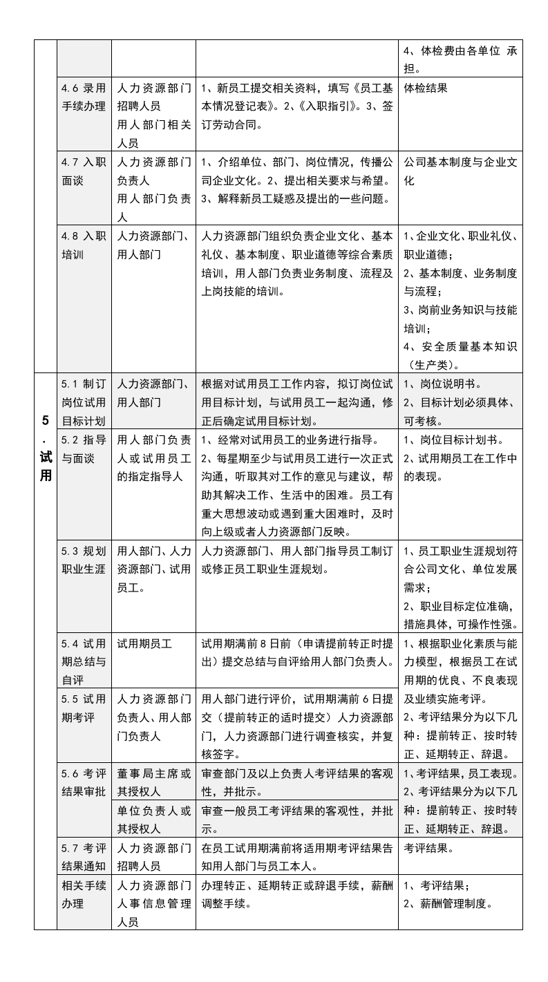 216招聘流程.docx 第3页