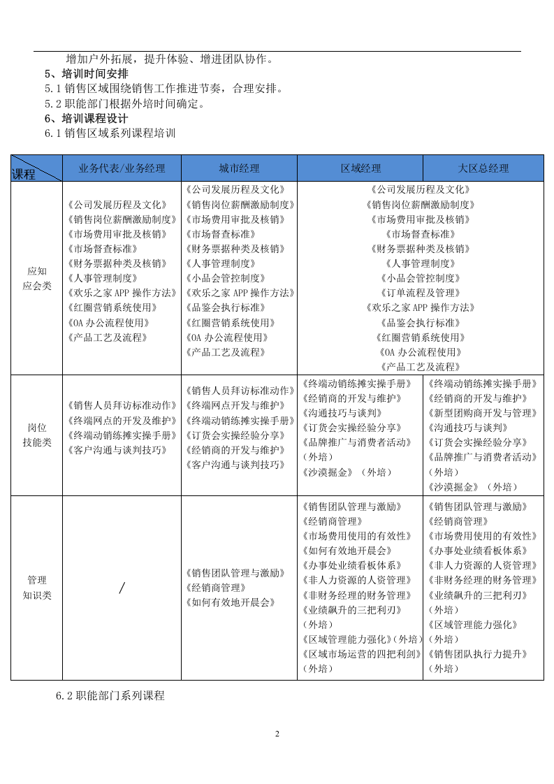 227员工培训课程设计方案.docx 第2页