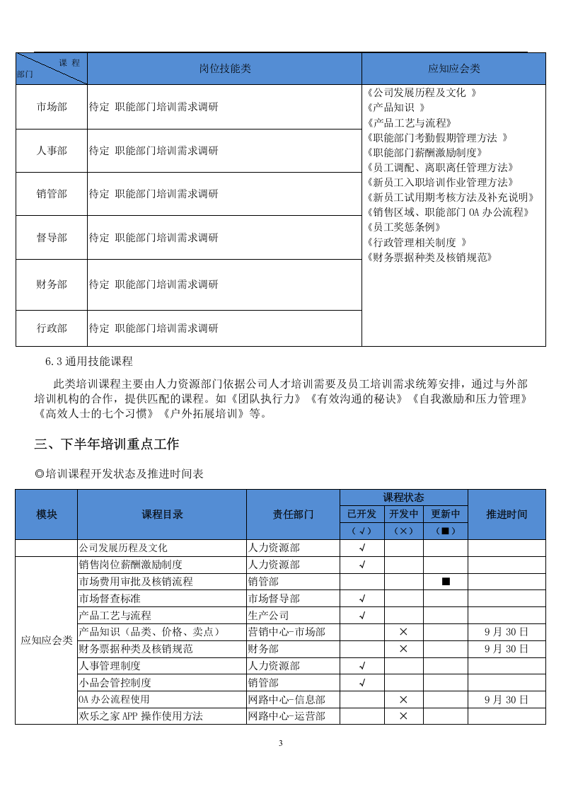 227员工培训课程设计方案.docx 第3页