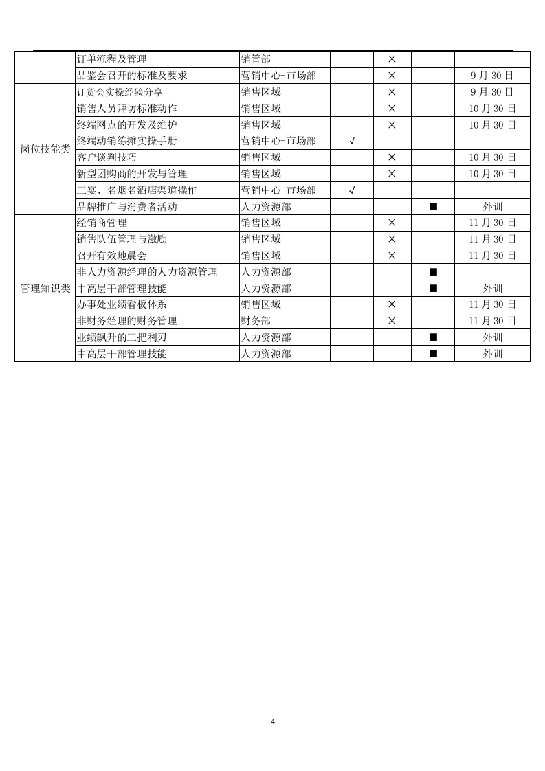 227员工培训课程设计方案.docx 第4页