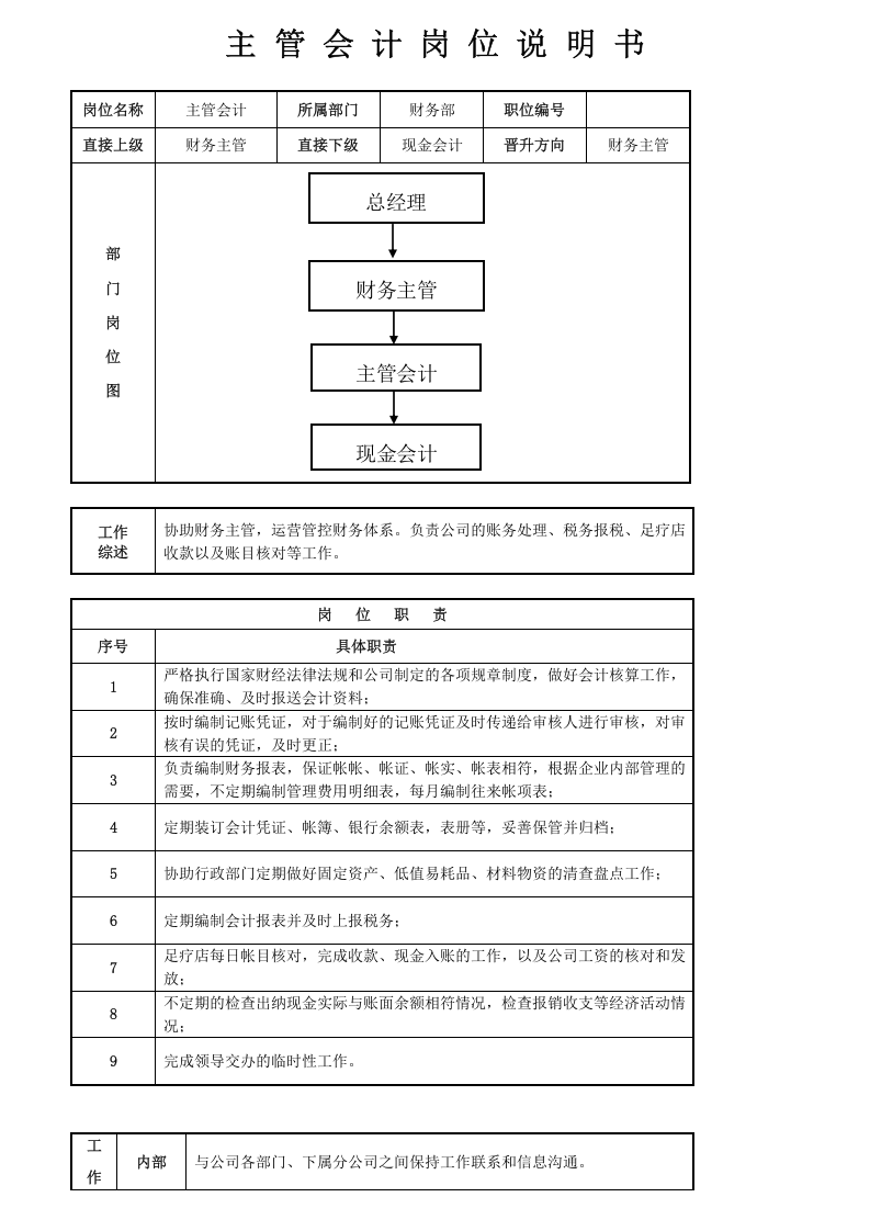228岗位职责说明书.docx 第2页