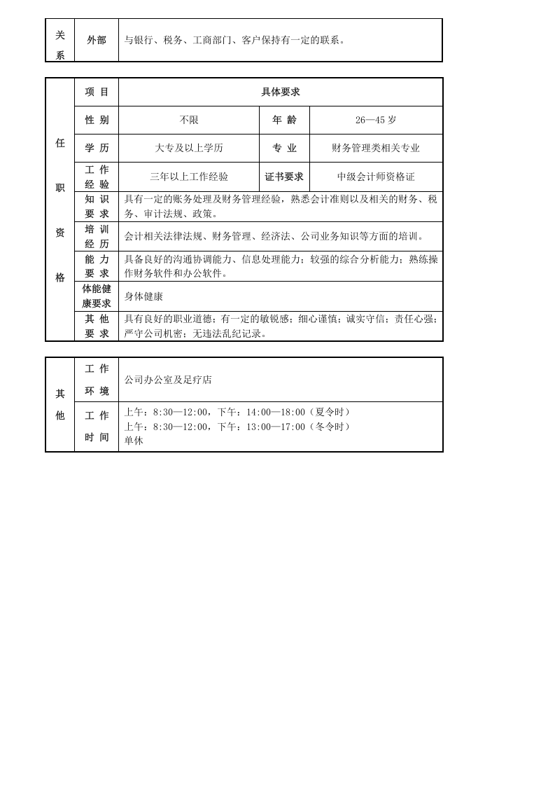 228岗位职责说明书.docx 第3页