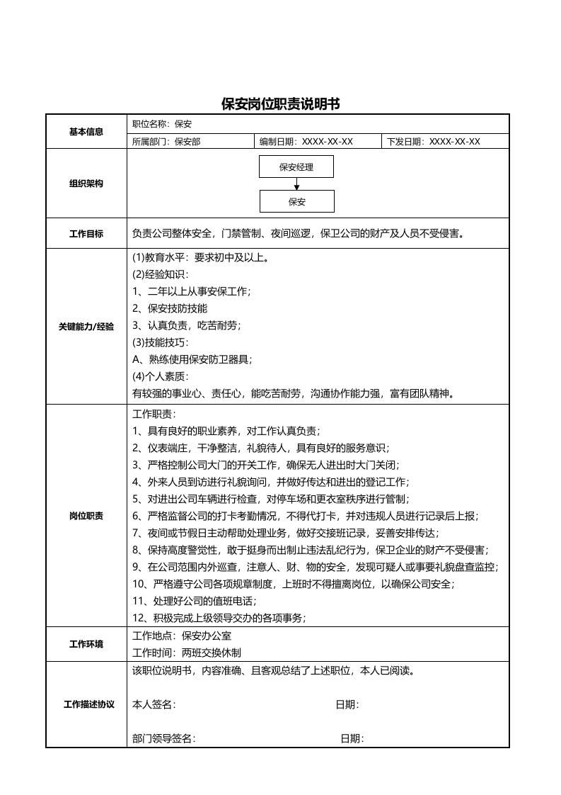 228岗位职责说明书.docx 第5页