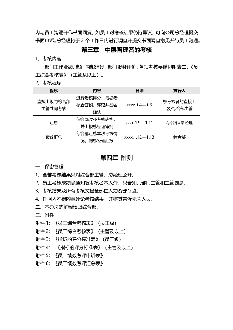 230年终绩效考核办法.docx 第3页