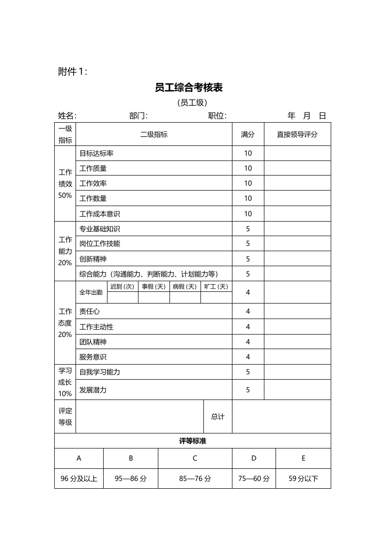 230年终绩效考核办法.docx 第4页