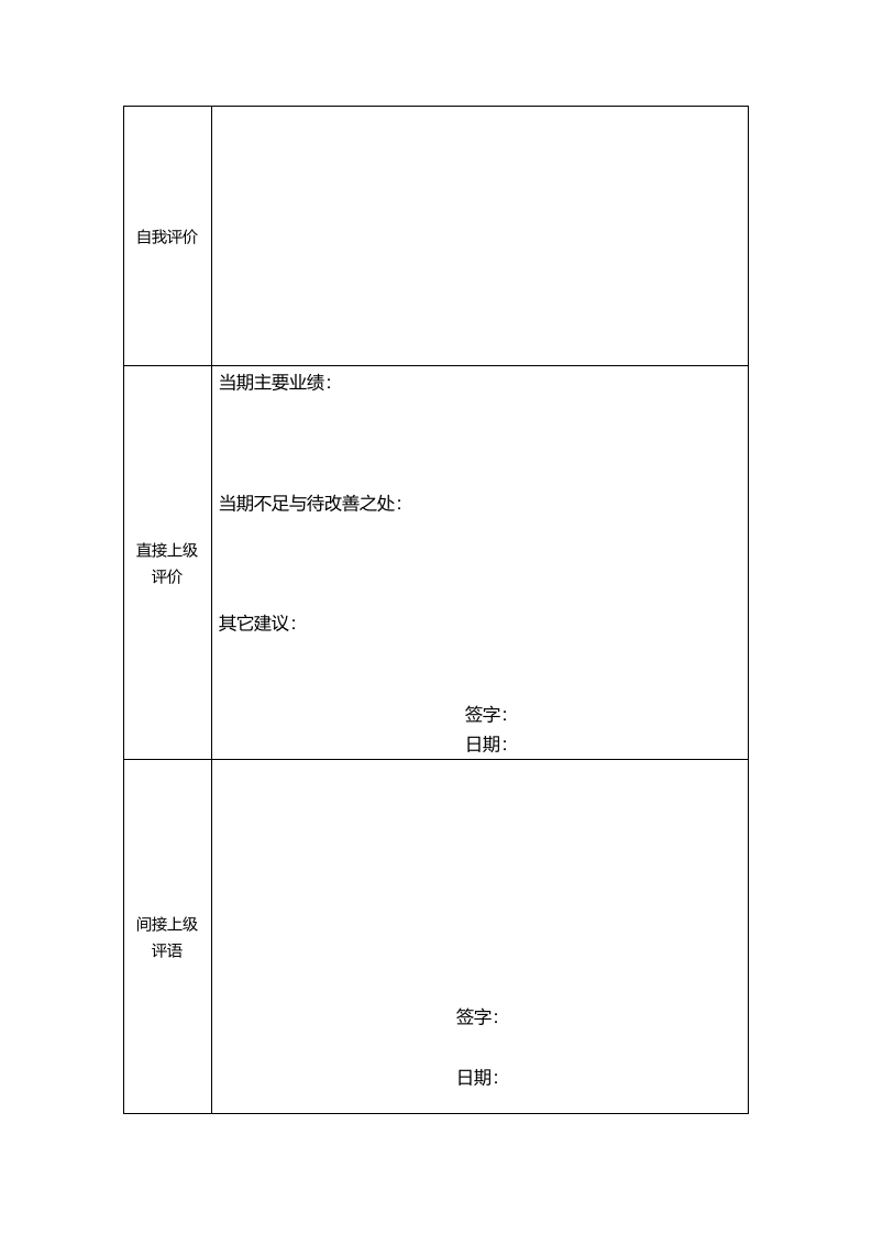 230年终绩效考核办法.docx 第5页