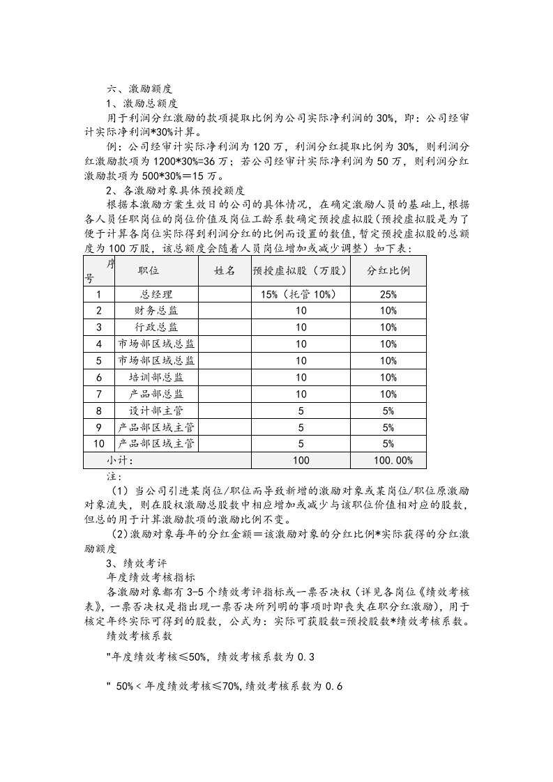 08-xxx公司在职分红激励方案.doc 第2页