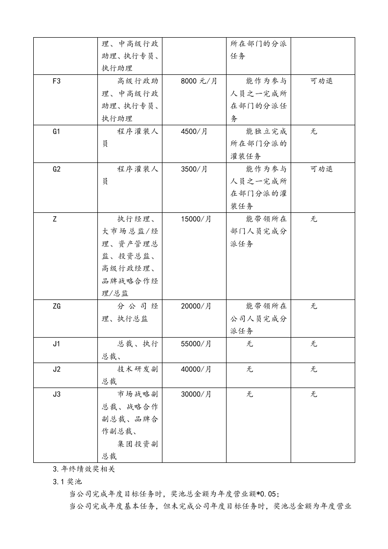 11-薪酬体系及股权激励制度.doc 第2页