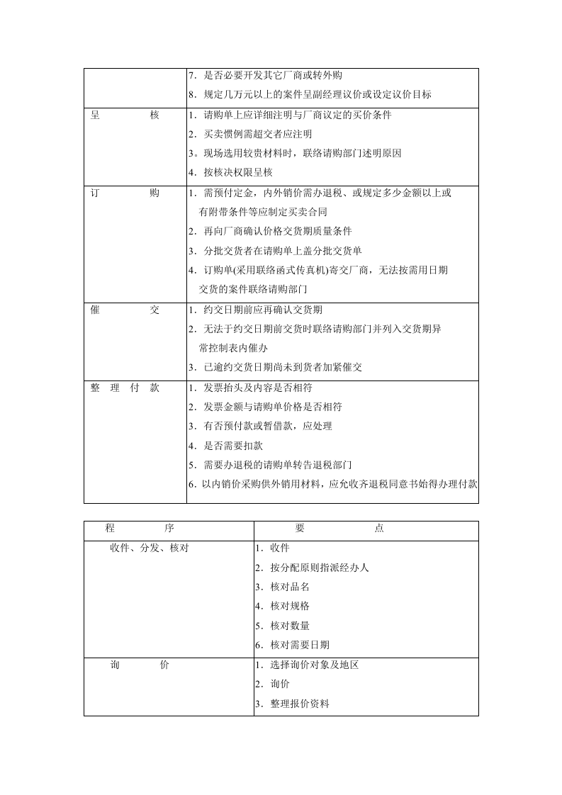 标准采购作业程序.doc 第2页