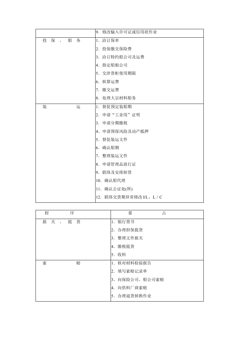 标准采购作业程序.doc 第4页